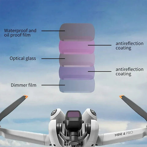 JSR Filter 4-pak - ND8/PL + ND16/PL + ND32/PL + ND64/PL til DJI Mini 4 Pro