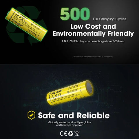 Nitecore NL2160HP Li-ion 21700 Batteri - 6000mAh, 3.6V, Maks. 20A
