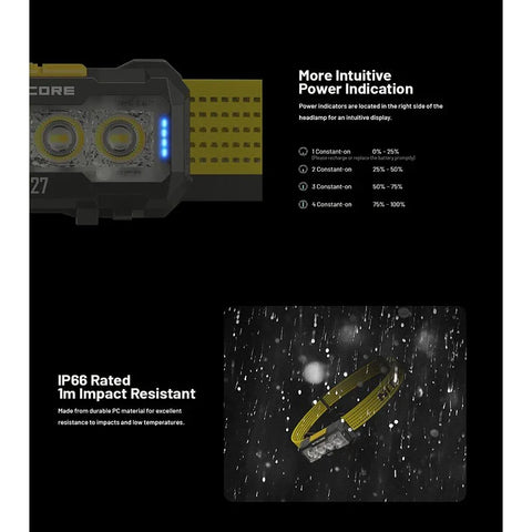 Nitecore NU27 Pandelampe - 600lm