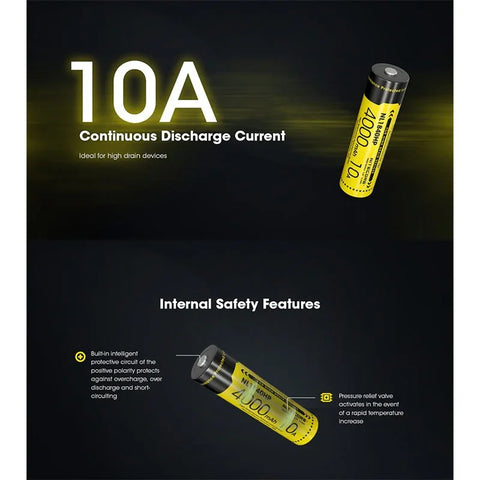 Nitecore NL1840HP Li-ion 18650 Batteri - 4000mAh, 3.6V, Maks. 10A