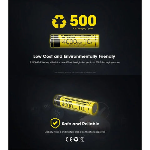 Nitecore NL1840HP Li-ion 18650 Batteri - 4000mAh, 3.6V, Maks. 10A