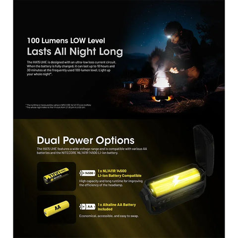 Nitecore HA15 UHE pandelampe - 400lm