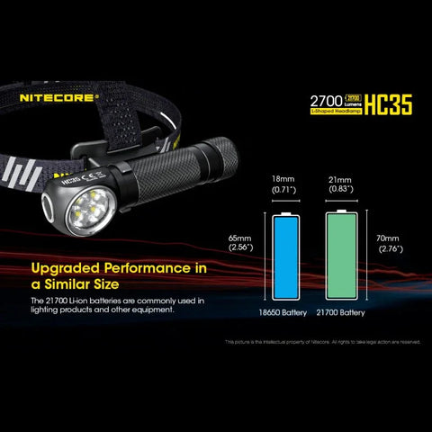 Nitecore HC35 pandelampe - 2700lm