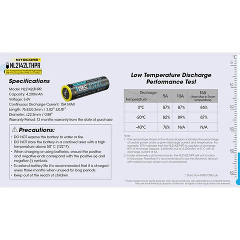 Nitecore NL2142LTHPR Li-ion 21700 Batteri Lav Temperatur - 4200mAh, 3.6V, Maks. 15A, USB-C Opladning