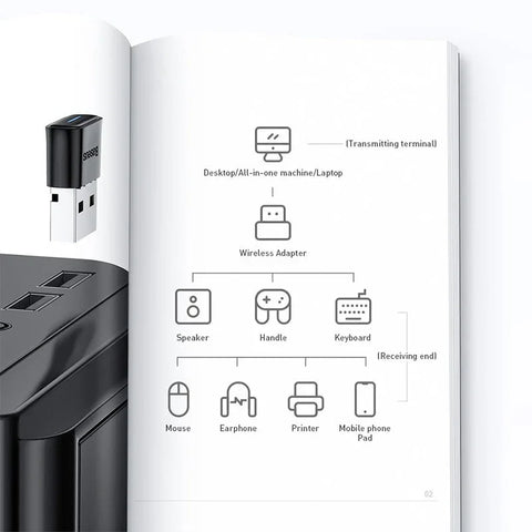 Baseus Bluetooth Adapter BA04 Mini BT 5.0 - USB - Action King