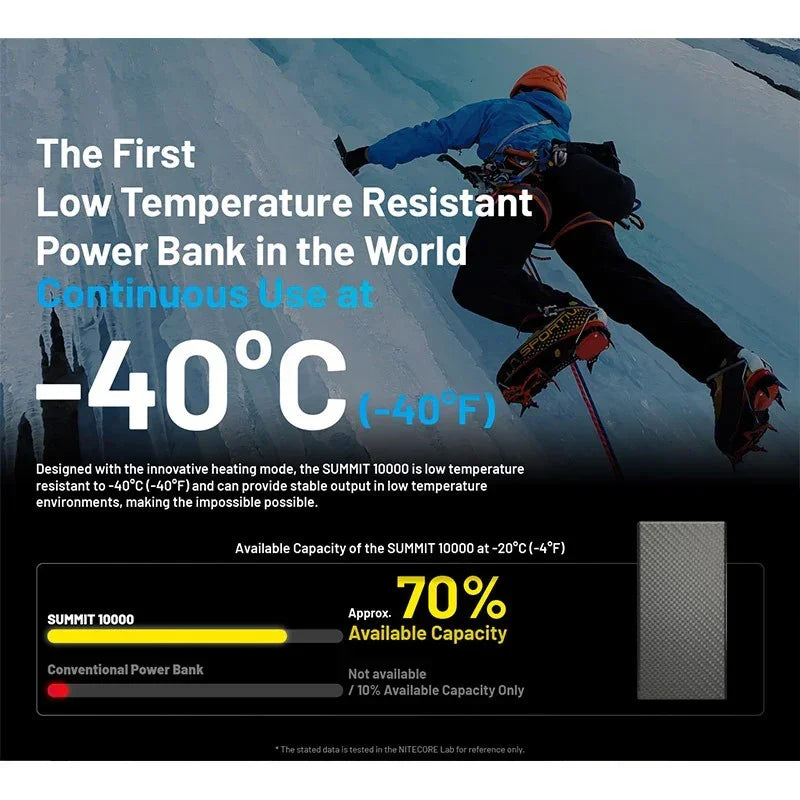 Nitecore Summit 10000 PowerBank - 10000mAh Uppvärmning - Kolfiber - Action King