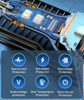 Baseus Qualcomm QC5 Car - Snabbladdare Bil QC5 / PPS 160W - 3xUSB Typ A/C - Svart - Action King