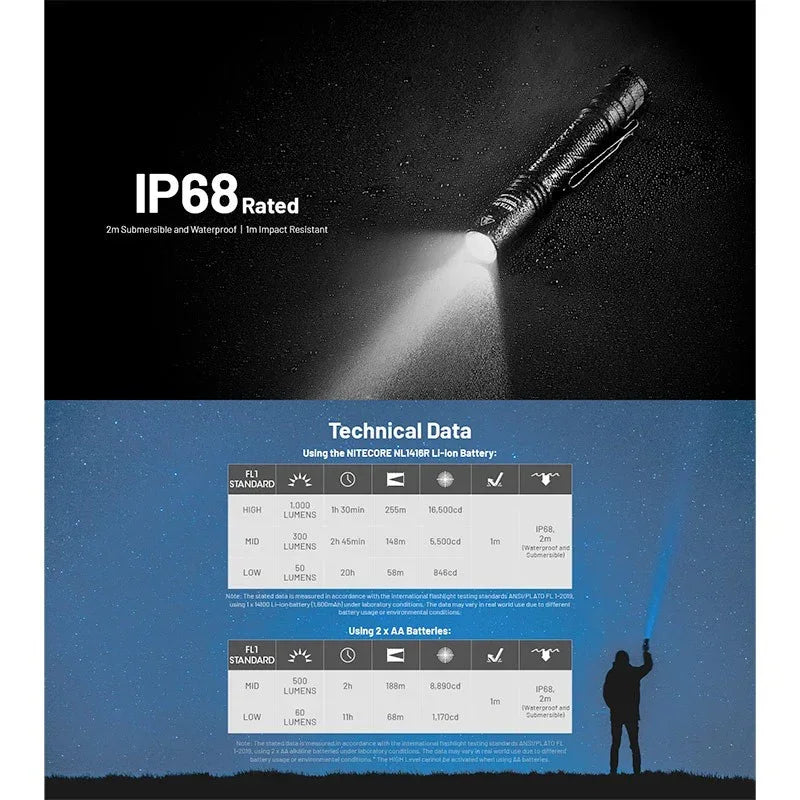 Nitecore MT2A Pro Ficklampa - 1000lm med AA / NL1416R, 1600mAh batteri - Action King