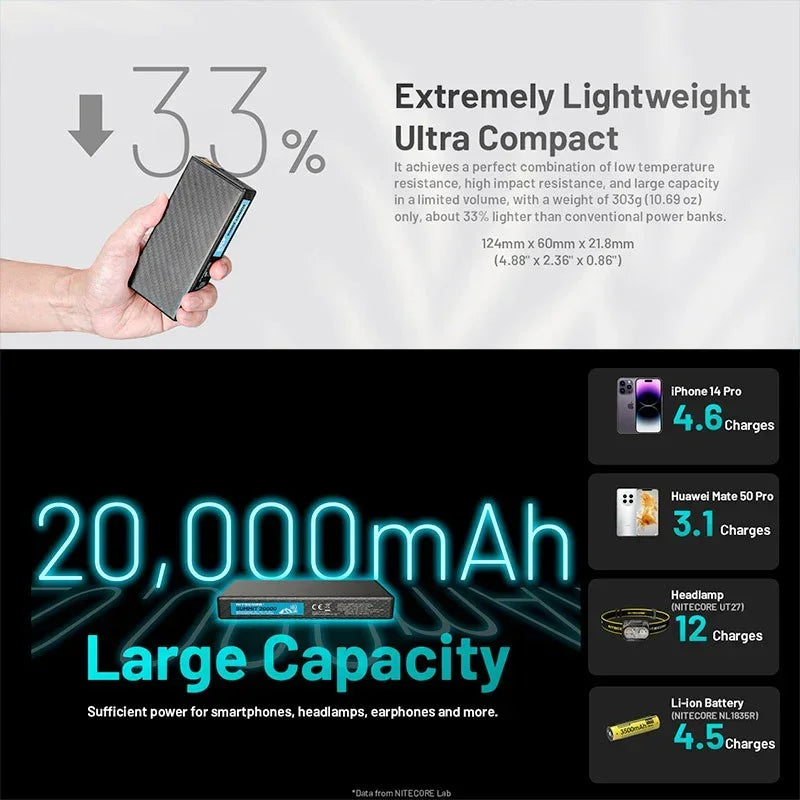 Nitecore Summit 20000 Powerbank – 20000mAh Extrem Kyla, USB-C PD 20W, Kolfiber - Action King