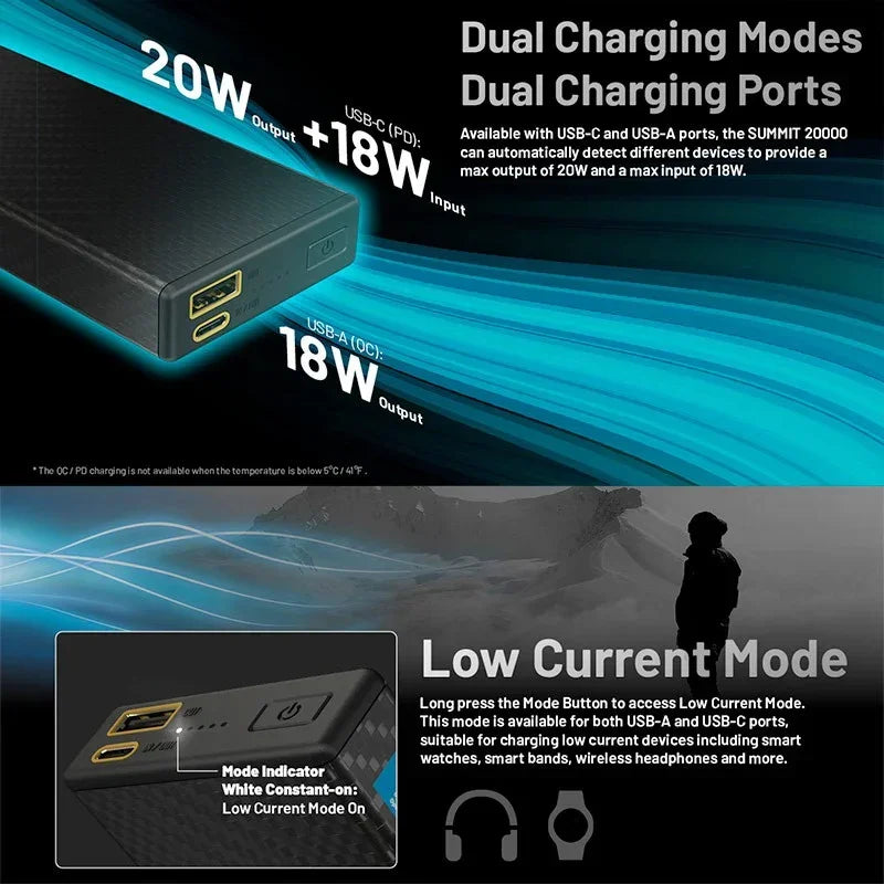 Nitecore Summit 20000 Powerbank – 20000mAh Extrem Kyla, USB-C PD 20W, Kolfiber - Action King