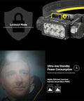 Nitecore HC65 UHE Pannlampa Tripple Output - 2000lm - Action King