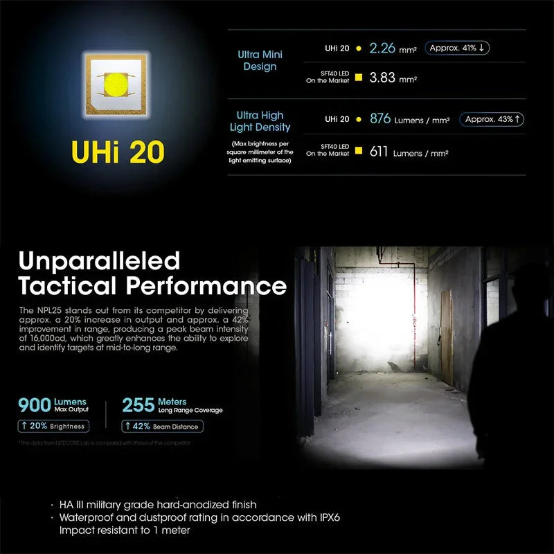 Nitecore NPL25 Ficklampa för Picatinny Vapenfäste - 900lm - Action King