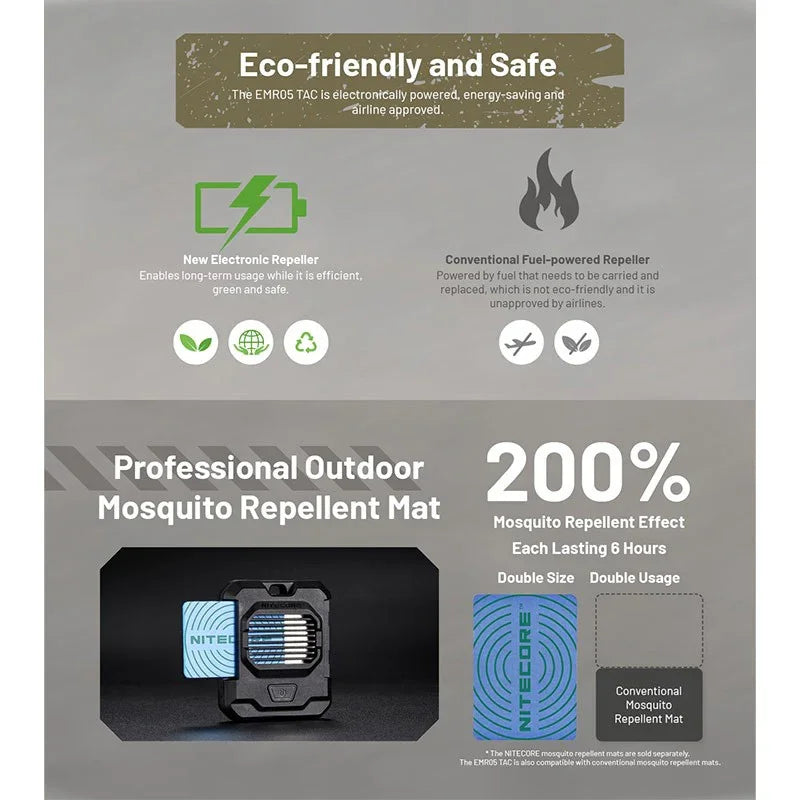 Nitecore EMR05 TAC Portabelt myggskydd V2 ultrakompakt - USB-C - Action King