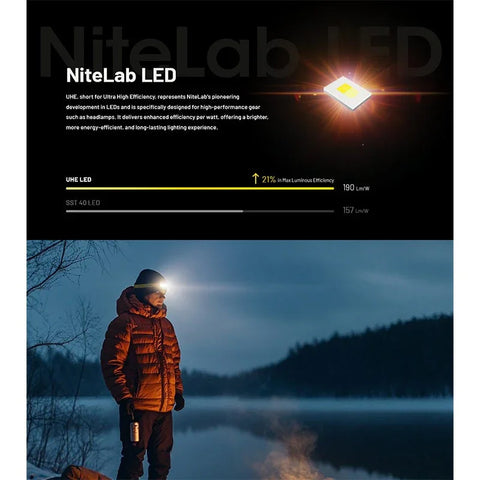 Nitecore NU27 Pandelampe - 600lm