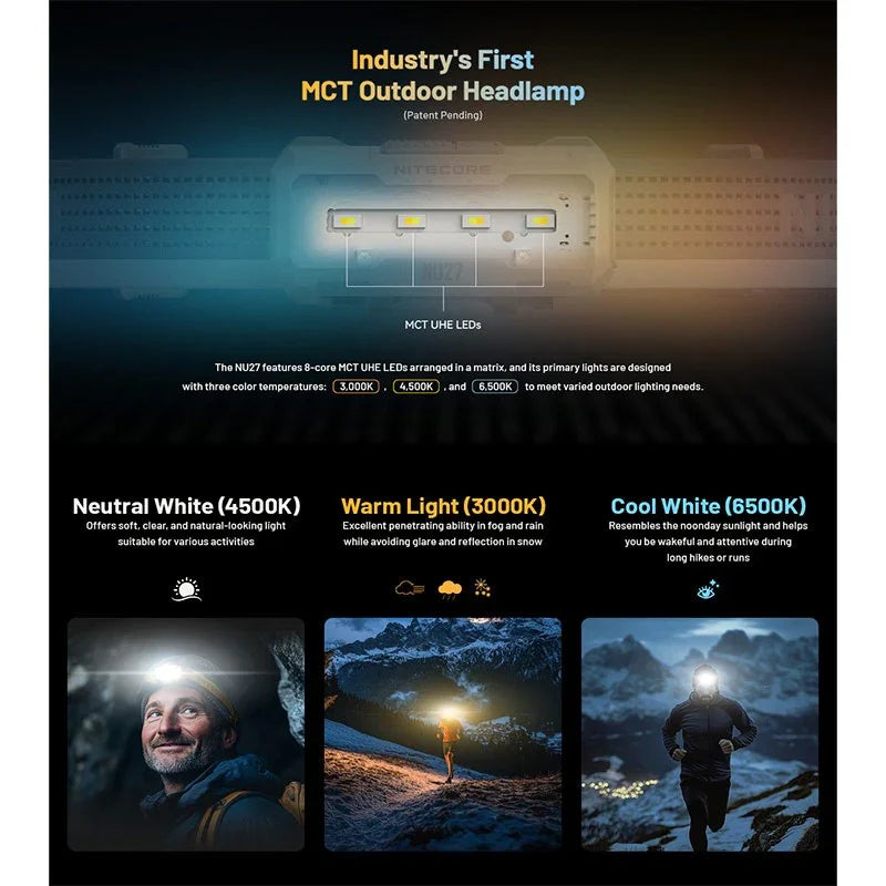 Nitecore NU27 Pannlampa - 600lm - Action King