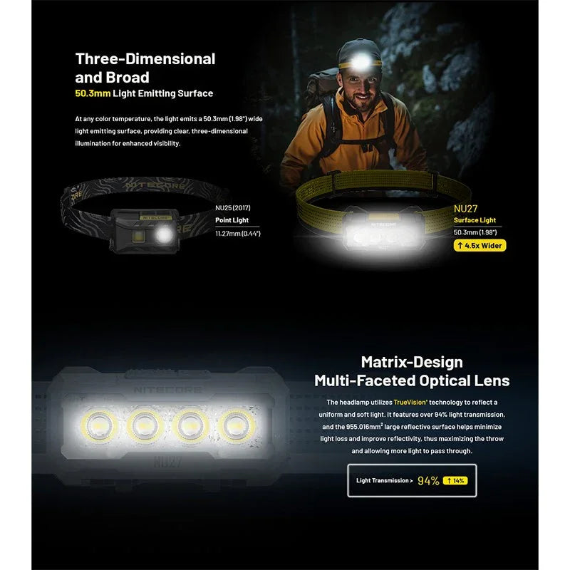 Nitecore NU27 Pannlampa - 600lm - Action King