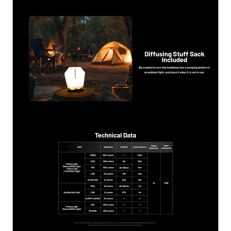 Nitecore NU27 Pannlampa - 600lm - Action King