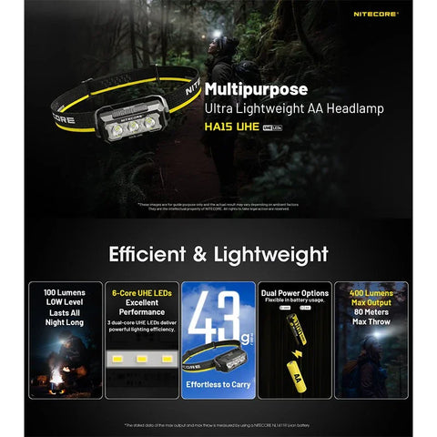Nitecore HA15 UHE pandelampe - 400lm