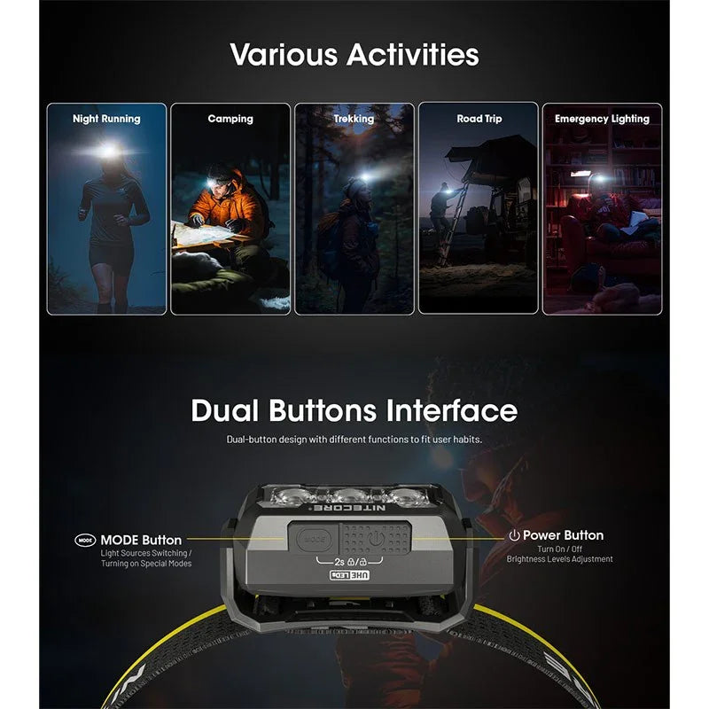 Nitecore HA15 UHE Pannlampa - 400lm - Action King