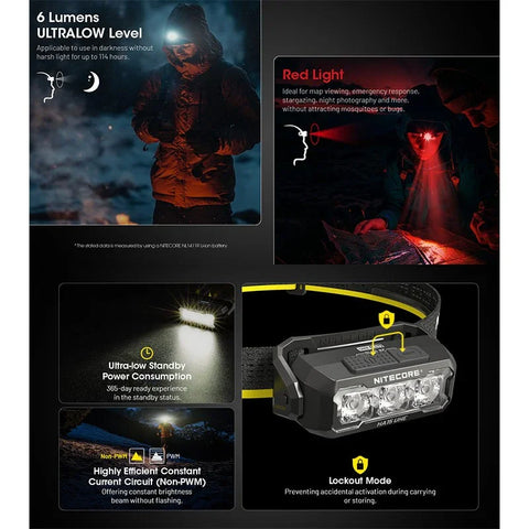 Nitecore HA15 UHE pandelampe - 400lm
