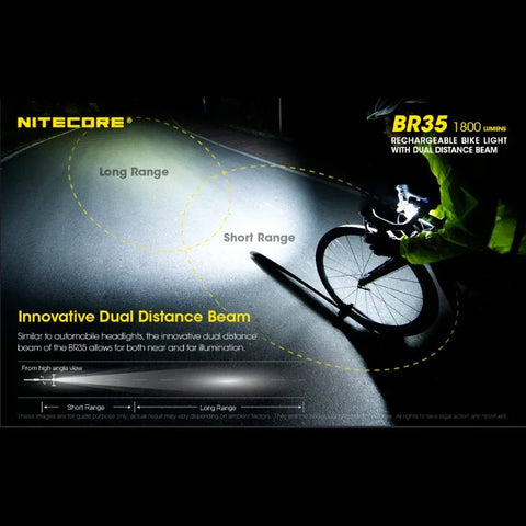 Nitecore BR35 Cykellygte USB-C - 1800lm