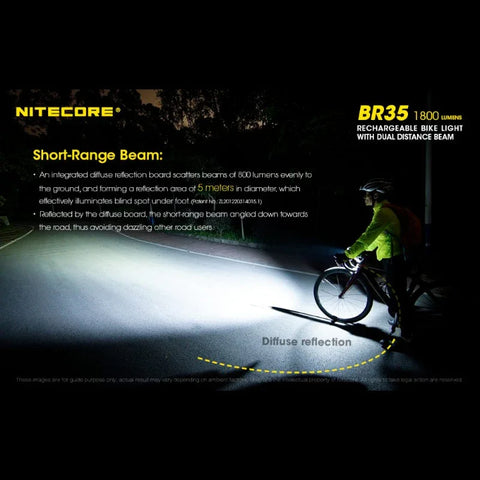 Nitecore BR35 Cykellygte USB-C - 1800lm