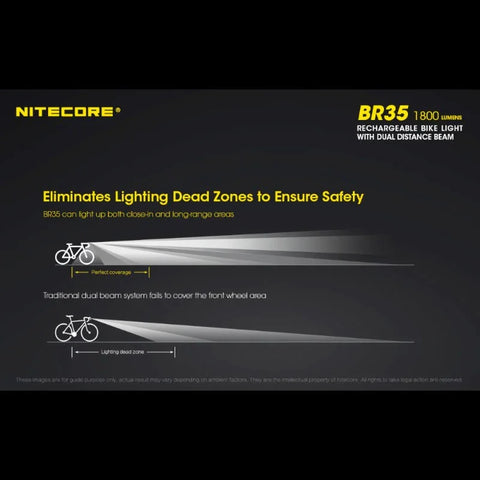 Nitecore BR35 Cykellygte USB-C - 1800lm