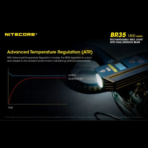 Nitecore BR35 Cykellygte USB-C - 1800lm