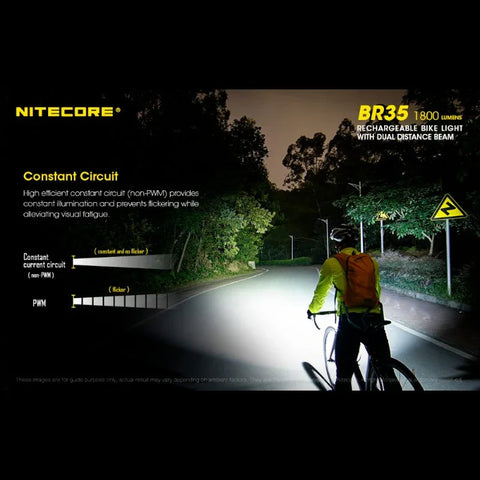 Nitecore BR35 Cykellygte USB-C - 1800lm