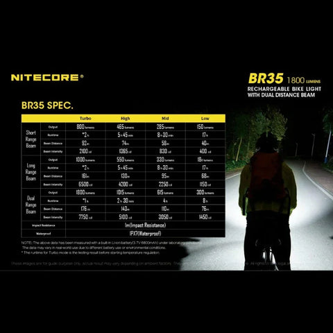 Nitecore BR35 Cykellygte USB-C - 1800lm