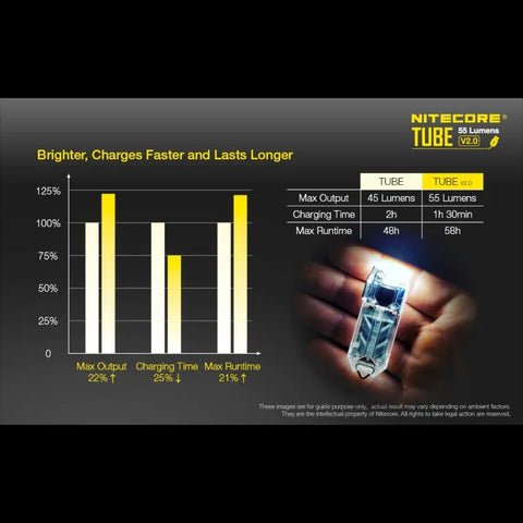 Nitecore TUBE V2.0 Nøgleringslampe - Sort - 55lm