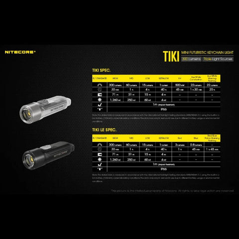 Nitecore TIKI Nøgleringslampe USB-C - 300lm