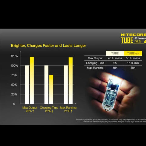 Nitecore TUBE V2.0 Nøgleringslampe - Orange - 55lm