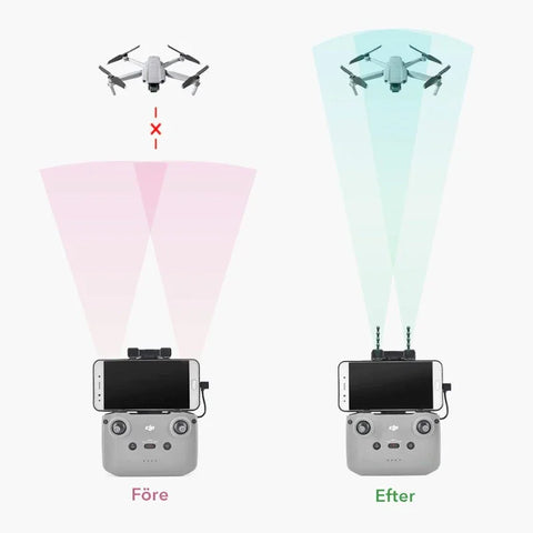 Signalforstærker til DJI RC-N3 / RC-N2 / RC-N1 – Forlæng rækkevidden med 30%