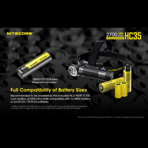 Nitecore HC35 pandelampe - 2700lm