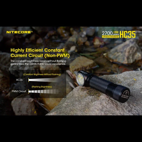 Nitecore HC35 pandelampe - 2700lm