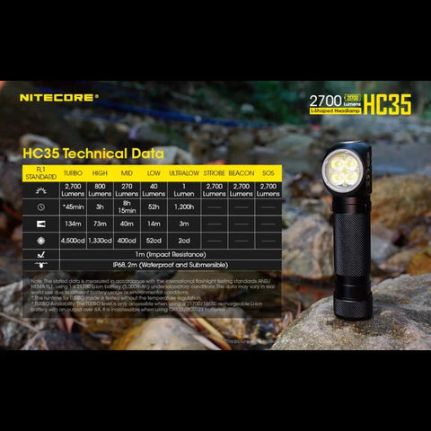 Nitecore HC35 pandelampe - 2700lm