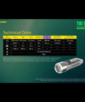Nitecore TIKI GITD Nyckelringslampa USB-C - 300lm - Action King