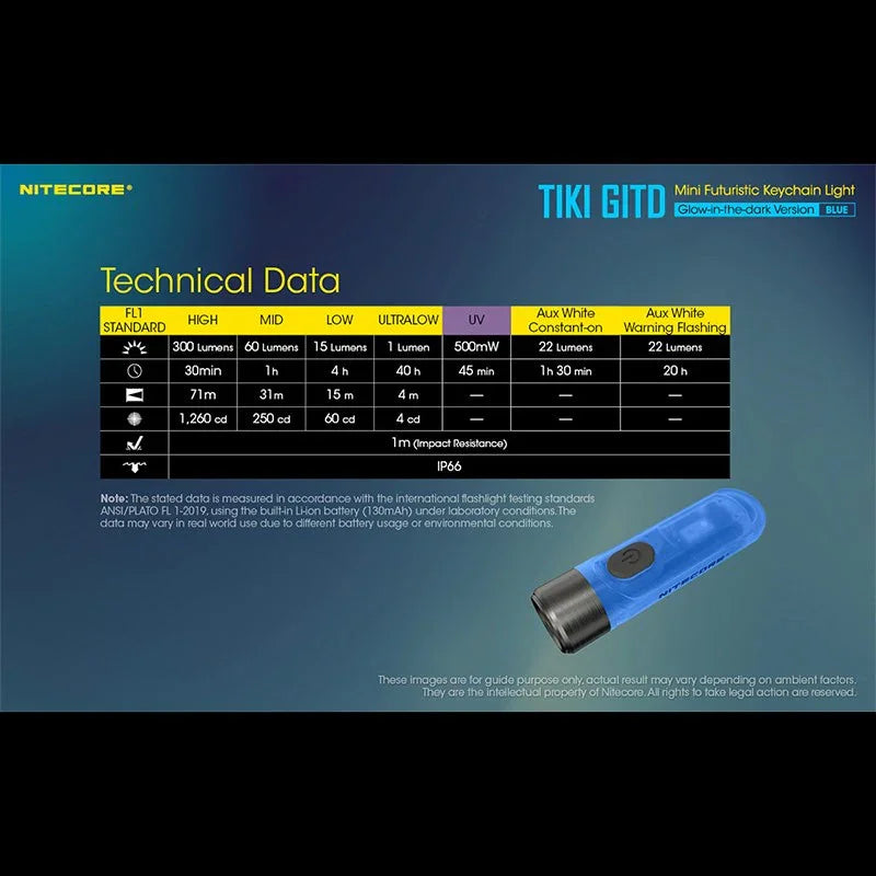 Nitecore TIKI GITD Blue Nyckelringslampa USB-C - 300lm - Action King