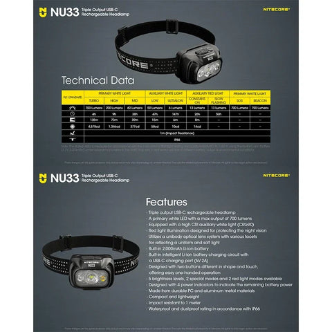 Nitecore NU33 pandelampe - 700lm