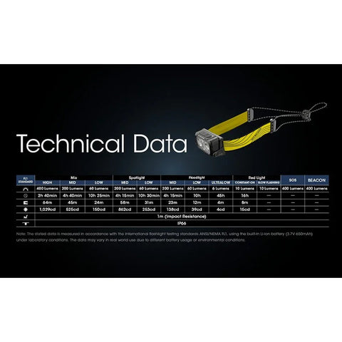 Nitecore NU25 V2 Pandelampe Dobbeltstråle - 400lm