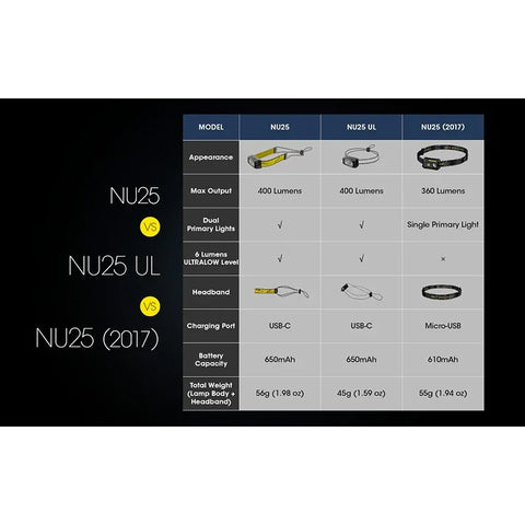 Nitecore NU25 V2 Pandelampe Dobbeltstråle - 400lm