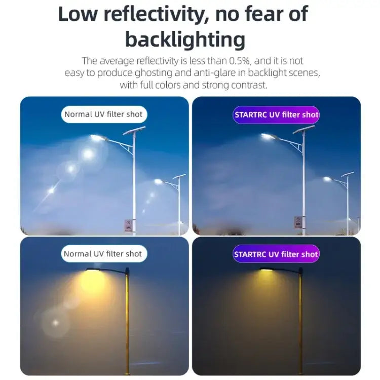 For Insta360 GO 3S STARTRC MCUV Camera Lens Filter - Action King