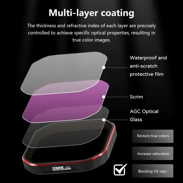 For Insta360 Ace Pro 2 STARTRC 4 in 1 ND16PL ND32PL ND64PL ND128PL Camera Lens Filter - Action King