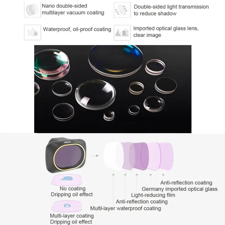 JSR Drone ND64 Lens Neutral Density Filter for DJI MAVIC mini - Action King