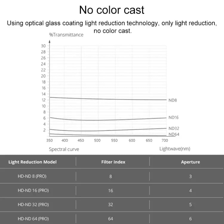 dji mavic filter - PGYTECH ND filtersæt til DJI Mavic Mini