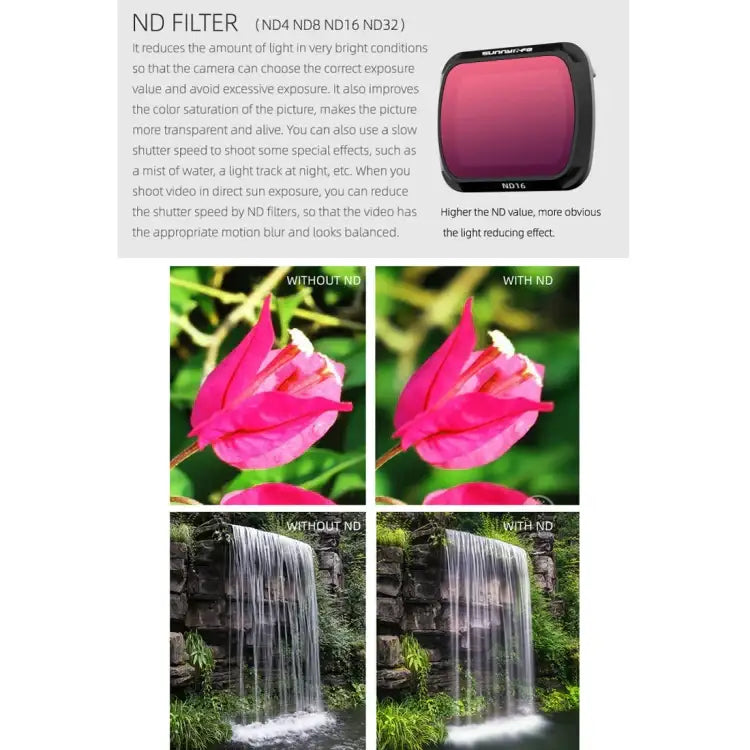 Sunnylife AIR2-FI9281 For DJI Mavic Air 2 ND4 Coating Film Lens Filter - Action King