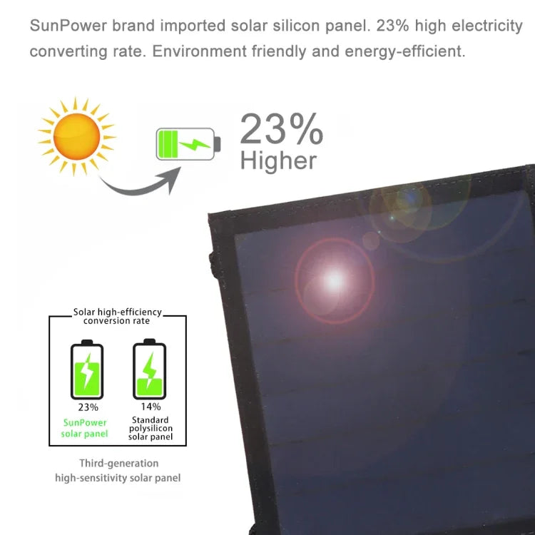 HAWEEL 14W Ultrathin Foldable Solar Panel Charger with 5V / 2.2A USB Port, Support QC3.0 and AFC