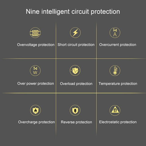 ALLPOWERS 10W Vikbar Solpanel