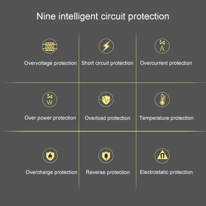 ALLPOWERS solpanel 10W 5V - ALLPOWERS solpanel 10W